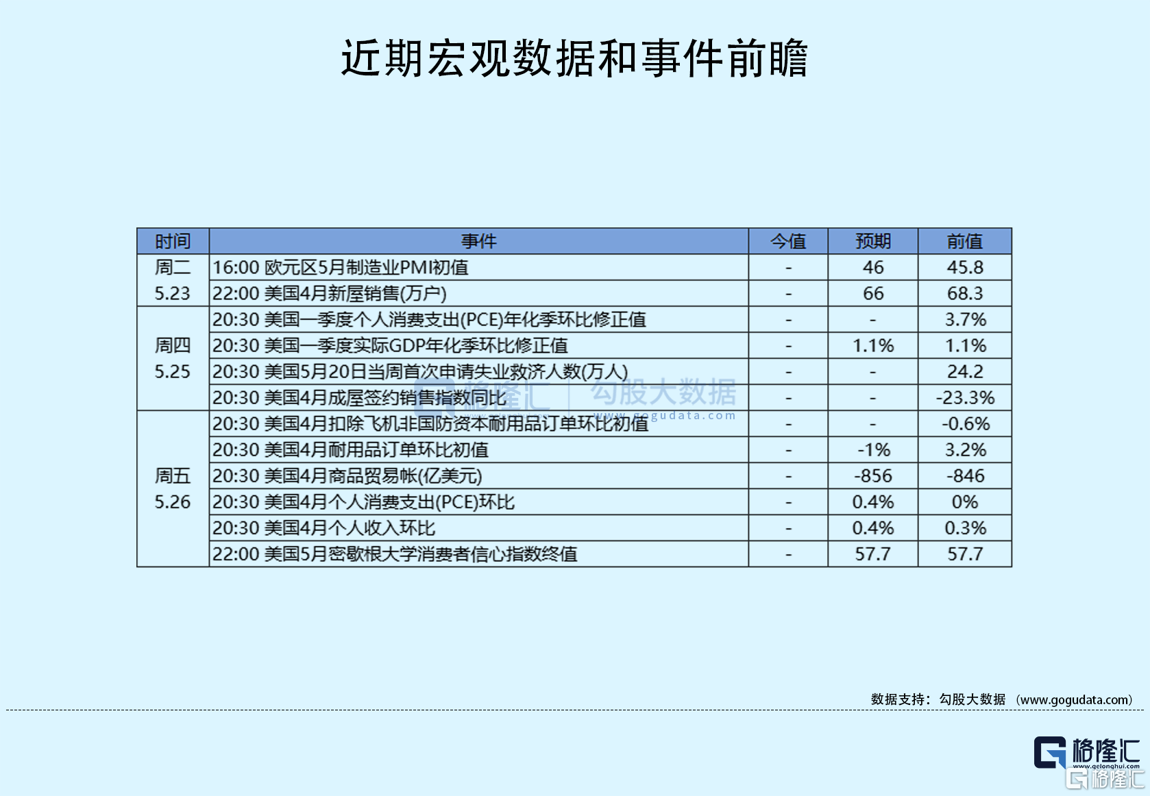 隔夜美股全复盘(5.23)| 美股三大股指走势分化<strong></p>
<p>昨夜美股走势</strong>，市场聚焦债务上限谈判，多位美联储官员讲话鸽鹰参半；新能源车板块表现强劲，普遍收涨，纳斯达克中国金龙指数涨2%