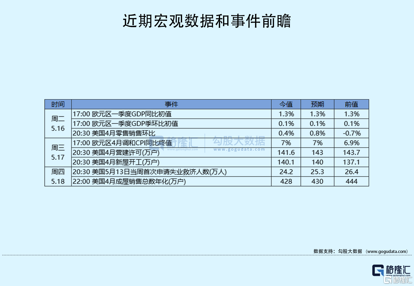隔夜美股全复盘(5.20)| 三大股指高开低走<strong></p>
<p>昨夜美股走势</strong>，集体收跌，债务上限谈判遇阻拖累美股，热门中概股走势分化；鲍威尔讲话后，美国利率期货交易员大幅减少对6月美联储加息的押注，并增加对今年晚些时候美联储降息的押注