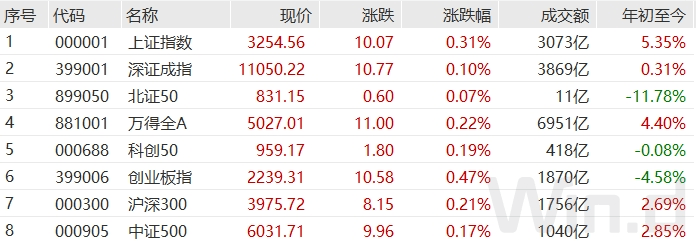 重磅！活跃市场新举措<strong></p>
<p>币新交易所</strong>，沪深交易所拟出台交易新规，可以买101股！