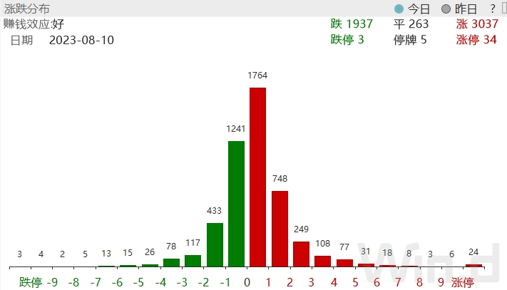 重磅！活跃市场新举措<strong></p>
<p>币新交易所</strong>，沪深交易所拟出台交易新规，可以买101股！