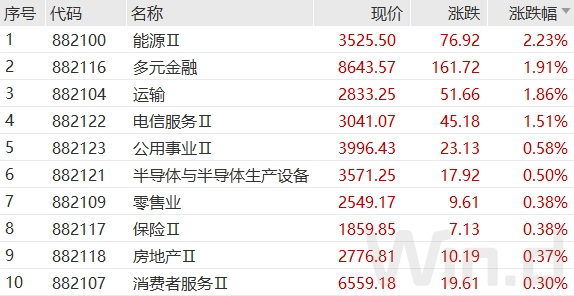 重磅！活跃市场新举措<strong></p>
<p>币新交易所</strong>，沪深交易所拟出台交易新规，可以买101股！