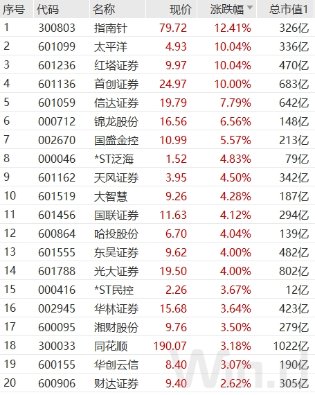 重磅！活跃市场新举措<strong></p>
<p>币新交易所</strong>，沪深交易所拟出台交易新规，可以买101股！