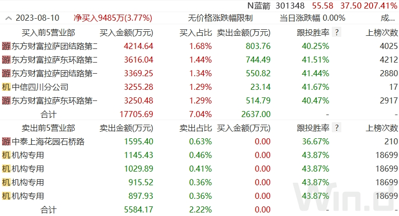 重磅！活跃市场新举措<strong></p>
<p>币新交易所</strong>，沪深交易所拟出台交易新规，可以买101股！