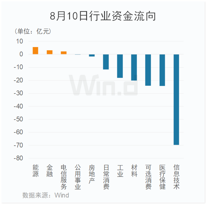 重磅！活跃市场新举措<strong></p>
<p>币新交易所</strong>，沪深交易所拟出台交易新规，可以买101股！