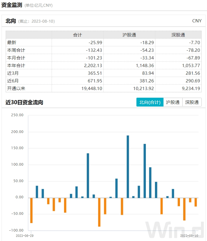 重磅！活跃市场新举措<strong></p>
<p>币新交易所</strong>，沪深交易所拟出台交易新规，可以买101股！