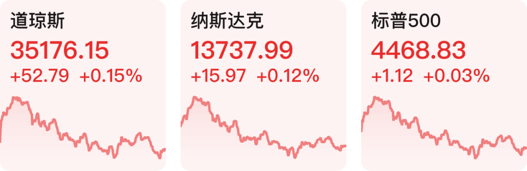 【早知道】沪深交易所推出活跃市场新举措；恒大地产已资不抵债