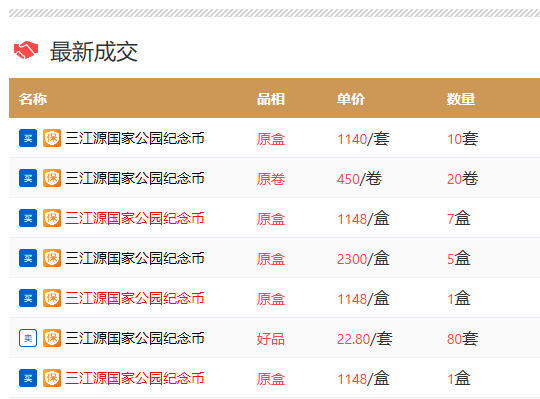 1150元/盒<strong></p>
<p>币和交易所</strong>，三江源币和大熊猫币期货价！未来行情堪忧？