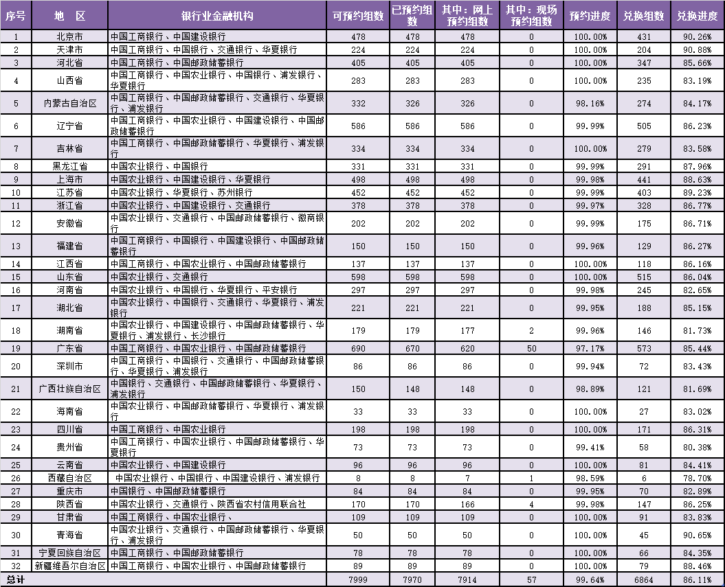 8000万的三江源币和大熊猫币凉凉了<strong></p>
<p>币和交易所</strong>！兑换都兑换不出去了！
