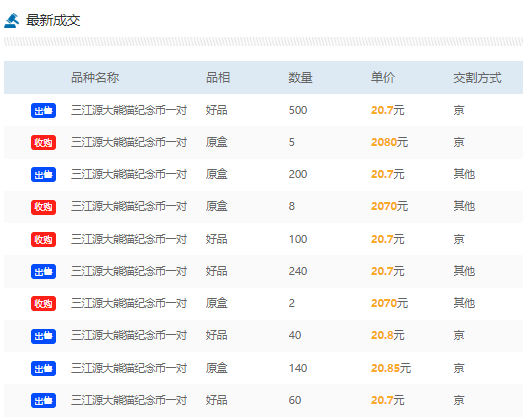 20.7元/套<strong></p>
<p>币和交易所</strong>，实物图来了！三江源币和大熊猫币兑换首日，整体悲观！