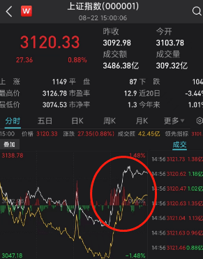 大奇迹日<strong></p>
<p>币系交易所</strong>！午后直线拉升！中国核心资产全线反攻 A股、港股、人民币、黑色系金属大爆发