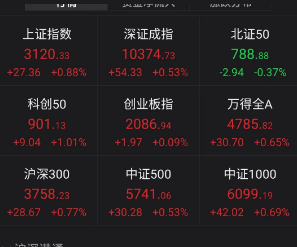 大奇迹日<strong></p>
<p>币系交易所</strong>！午后直线拉升！中国核心资产全线反攻 A股、港股、人民币、黑色系金属大爆发