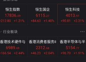 大奇迹日<strong></p>
<p>币系交易所</strong>！午后直线拉升！中国核心资产全线反攻 A股、港股、人民币、黑色系金属大爆发