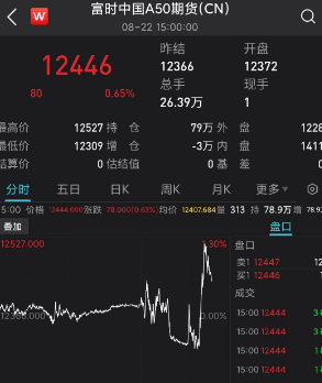 大奇迹日<strong></p>
<p>币系交易所</strong>！午后直线拉升！中国核心资产全线反攻 A股、港股、人民币、黑色系金属大爆发