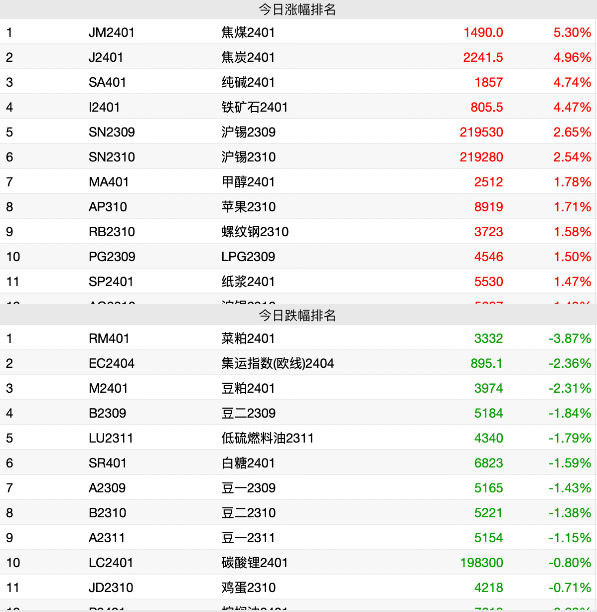 大奇迹日<strong></p>
<p>币系交易所</strong>！午后直线拉升！中国核心资产全线反攻 A股、港股、人民币、黑色系金属大爆发
