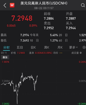 大奇迹日<strong></p>
<p>币系交易所</strong>！午后直线拉升！中国核心资产全线反攻 A股、港股、人民币、黑色系金属大爆发