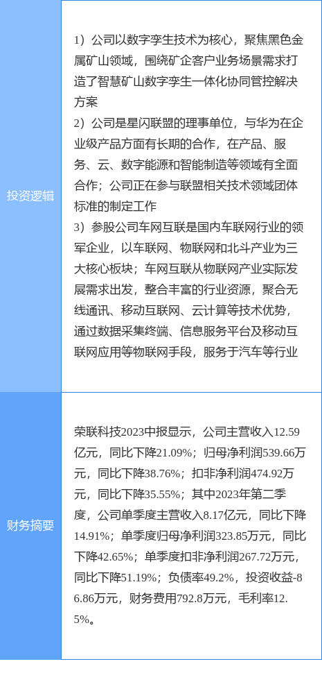10月9日荣联科技涨停分析：星闪概念<strong></p>
<p>星联交易所</strong>，车联网，数字孪生概念热股