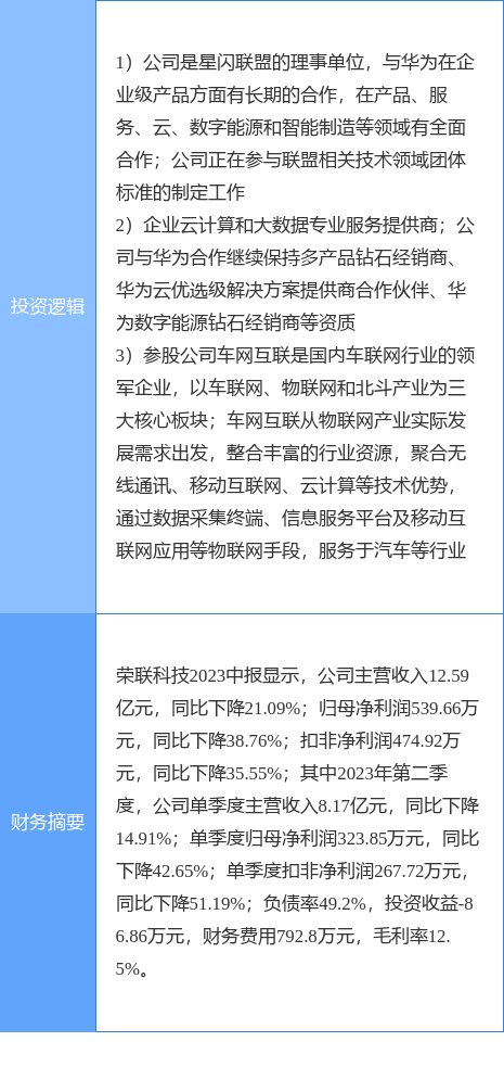9月28日荣联科技涨停分析：星闪概念<strong></p>
<p>星联交易所</strong>，车联网，华为产业链概念热股
