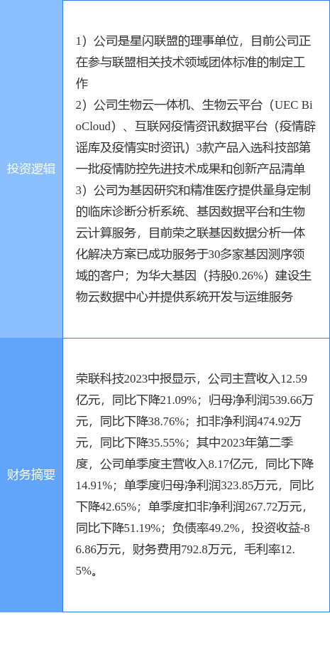 9月11日荣联科技涨停分析：星闪概念<strong></p>
<p>星联交易所</strong>，基因测序，新冠病毒防治概念热股