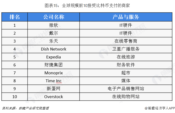 比特币价格飙升至4.2万美元<strong></p>
<p>pai币价格</strong>！韩国成为全球最热炒币之地【附全球私人数字货币市场分析】