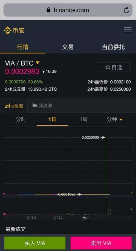 黑客侵入虚拟币交易所了吗<strong></p>
<p>乐币交易所</strong>？