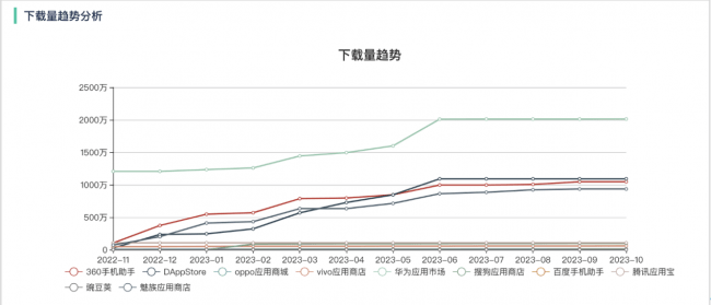 通付盾APP尽职调查报告正式挂牌上海数据交易所