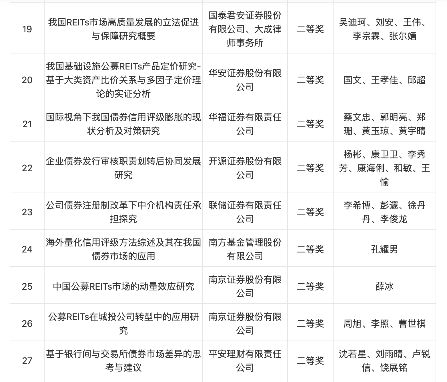 2023年交易所债券市场研究课题获奖名单揭晓