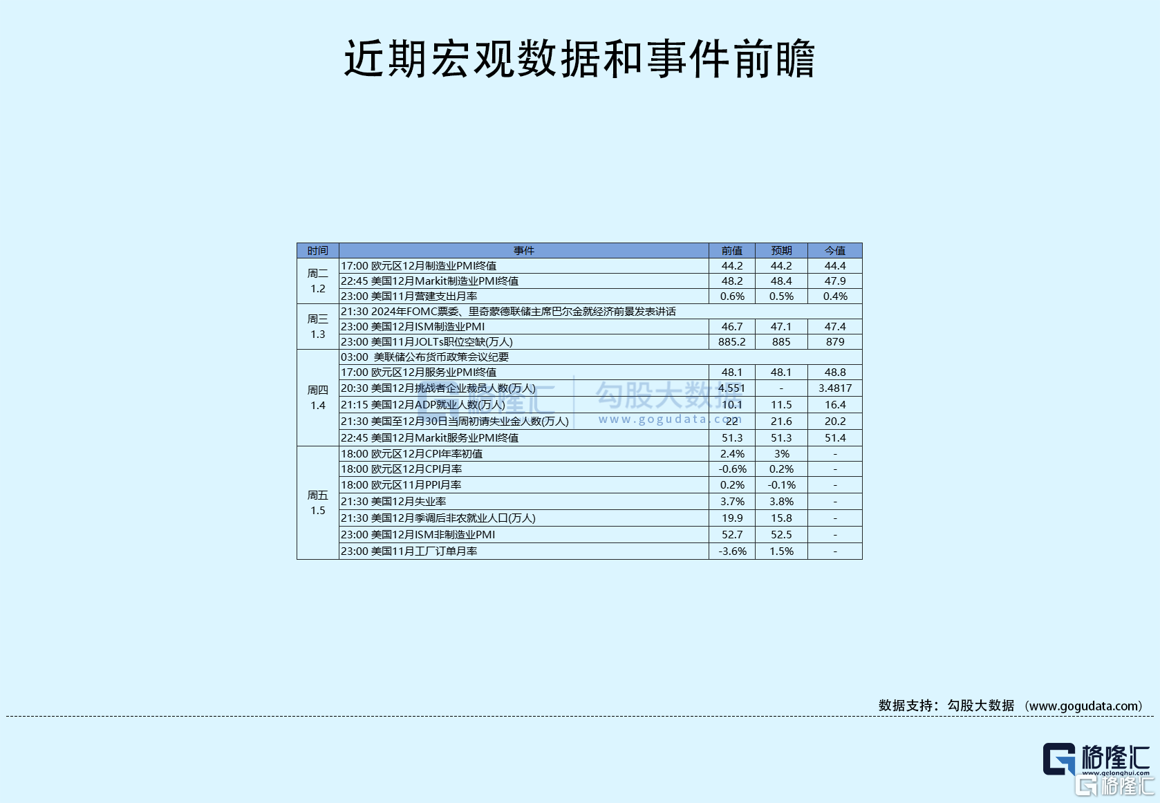 隔夜美股全复盘(1.5)| 三大股指涨跌不一<strong></p>
<p>货币交易所开发</strong>，数字货币概念反弹，纳斯达克中国金龙指数收跌0.4%；OMGA暴涨95%，与诺和诺德合作开发新型肥胖疗法；QS大涨43%，大众子公司测试QuantumScape固态电池：50万公里寿命近乎无衰