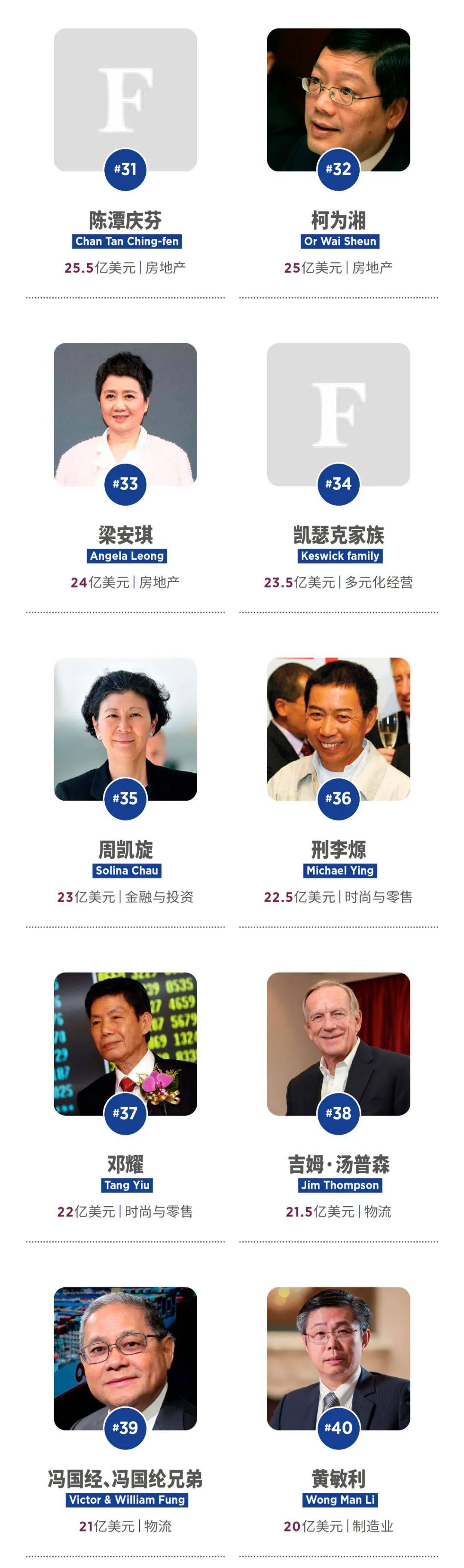 福布斯发布2024中国香港富豪榜：李嘉诚蝉联榜首<strong></p>
<p>财富</strong>，整体财富缩水