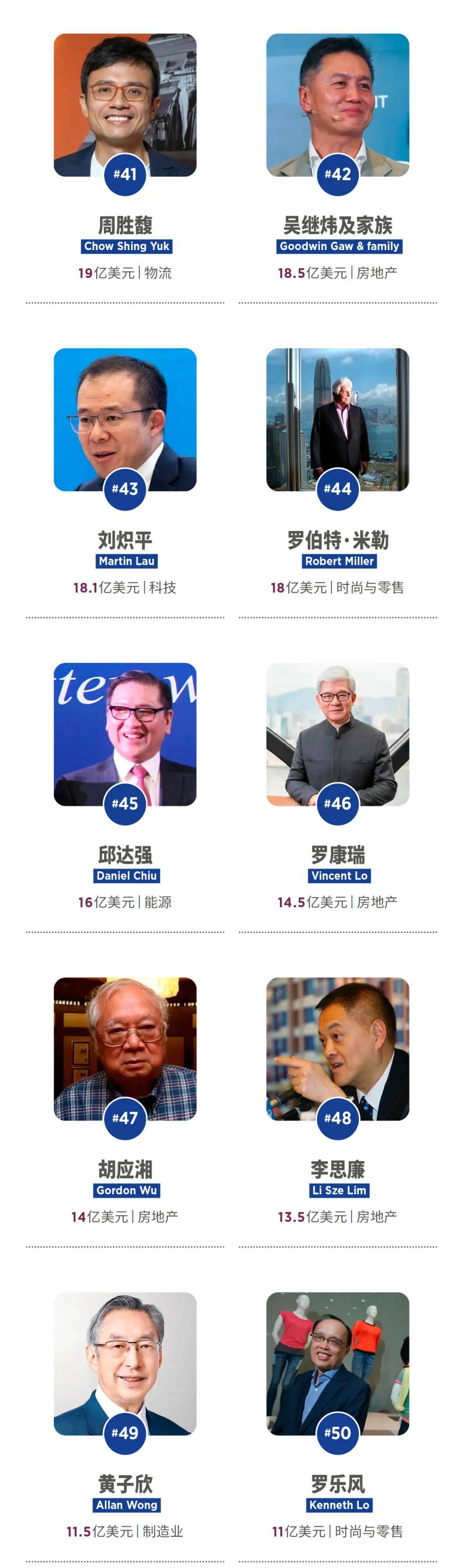 福布斯发布2024中国香港富豪榜：李嘉诚蝉联榜首<strong></p>
<p>财富</strong>，整体财富缩水