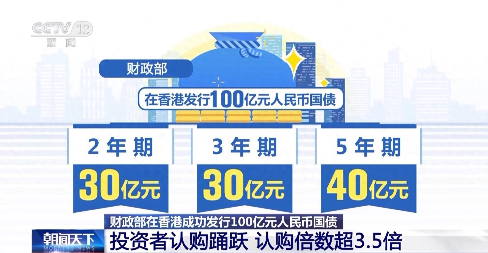 财政部在香港成功发行100亿元人民币国债 认购倍数超3.5倍