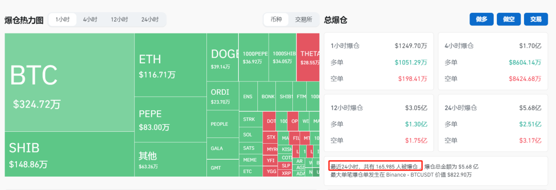 50万一枚！辞职炒币的人：暴富很难<strong></p>
<p>炒币的平台</strong>，但亏掉800万只需要一个晚上