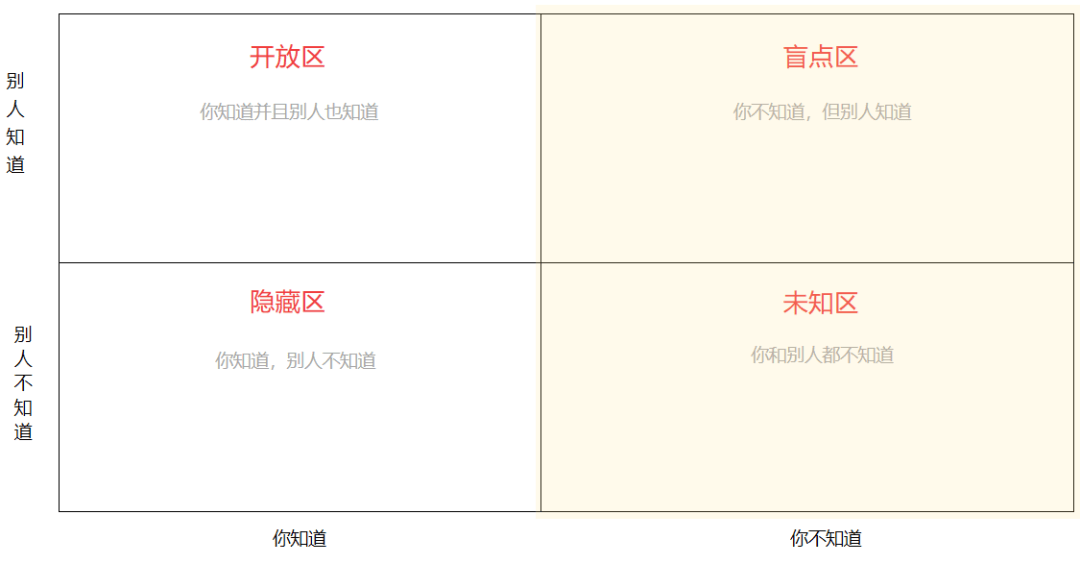 互联网常见的10种社交币<strong></p>
<p>币币网交易平台下载</strong>，你掌握了几种？