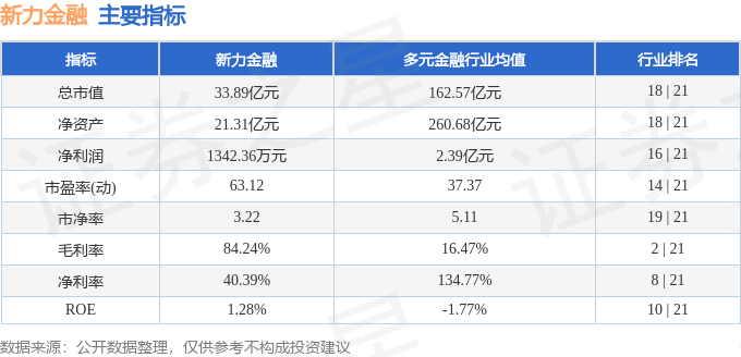 股票行情快报：新力金融（600318）5月8日主力资金净卖出2998.83万元