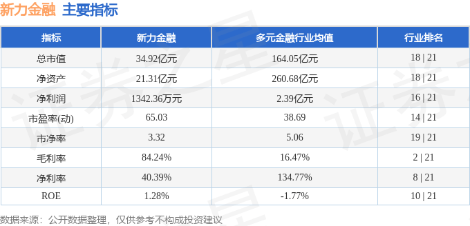 股票行情快报：新力金融（600318）4月30日主力资金净卖出3783.64万元