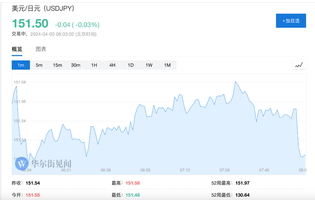 美银：即便日本干预<strong></p>
<p>日元降息</strong>，只要美联储推迟降息，日元160见！