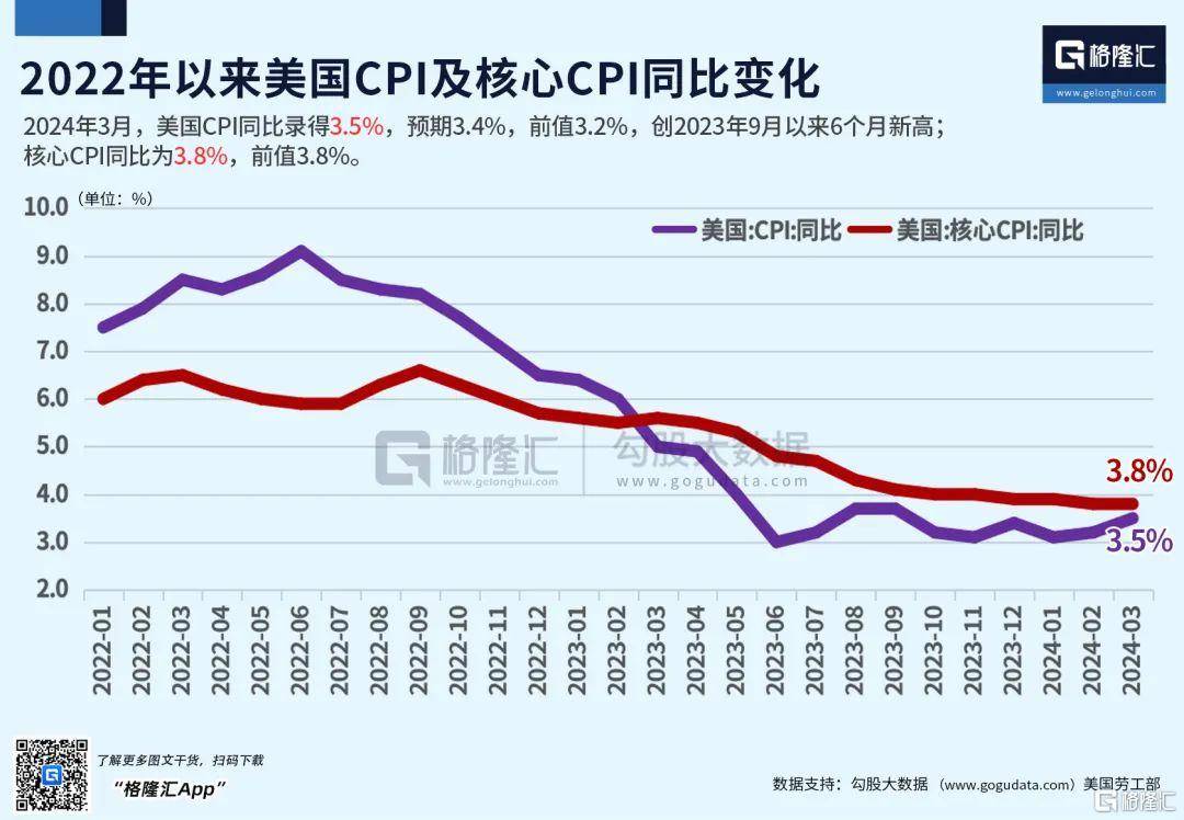 全球利率恐慌来袭！美国6月降息梦碎<strong></p>
<p>日元降息</strong>，日元“渡劫”跌破153