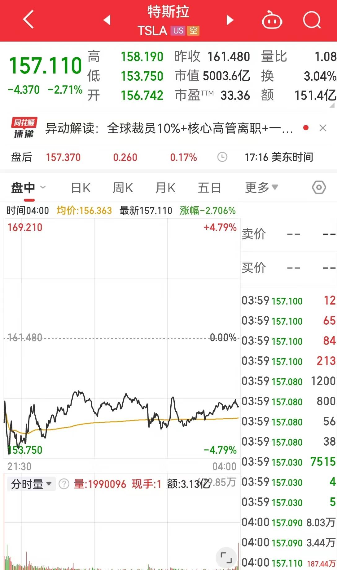 地缘政治风险持续<strong></p>
<p>日元降息</strong>，鲍威尔“放鹰”再挫降息预期！日元暴跌，啥情况？