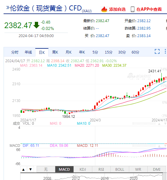 地缘政治风险持续<strong></p>
<p>日元降息</strong>，鲍威尔“放鹰”再挫降息预期！日元暴跌，啥情况？