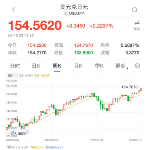 地缘政治风险持续<strong></p>
<p>日元降息</strong>，鲍威尔“放鹰”再挫降息预期！日元暴跌，啥情况？