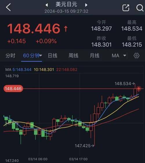 警惕市场突然“巨震”<strong></p>
<p>日元行情</strong>！日本极为关键的报告来袭 日元、美元和黄金等资产料迎大行情
