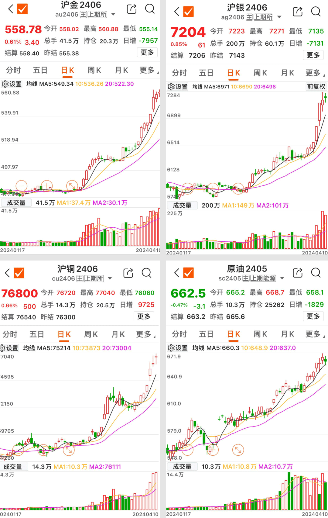 黄金、铜、原油交易<strong></p>
<p>原油交易</strong>，大消息