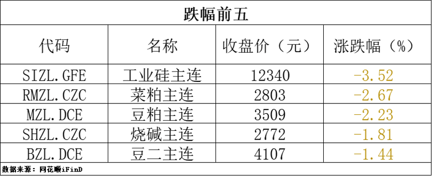 期货早报｜本轮国内成品油价不作调整；上期所将调整螺纹钢期货等品种合约交易手续费