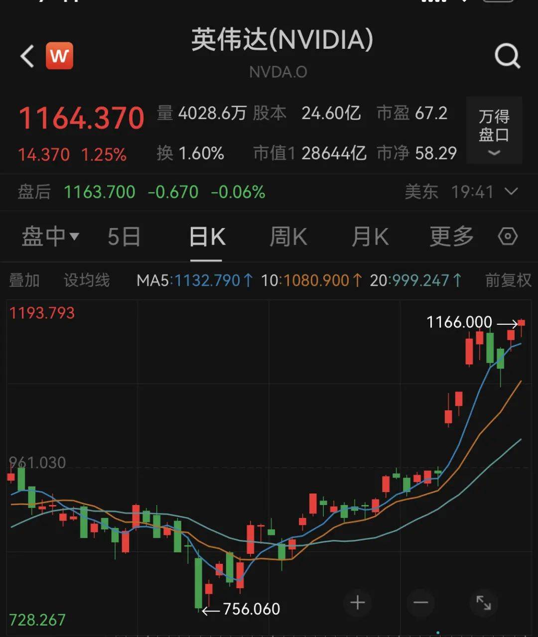 黄金、白银、原油集体大跌！降息预期<strong></p>
<p>原油</strong>，又升温！