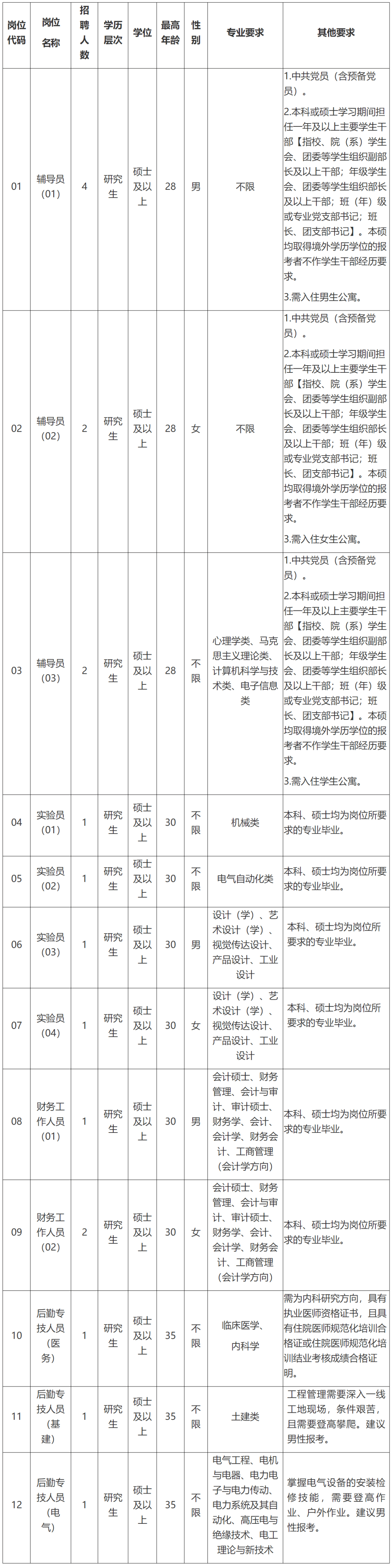 福建一批事业单位正在招聘