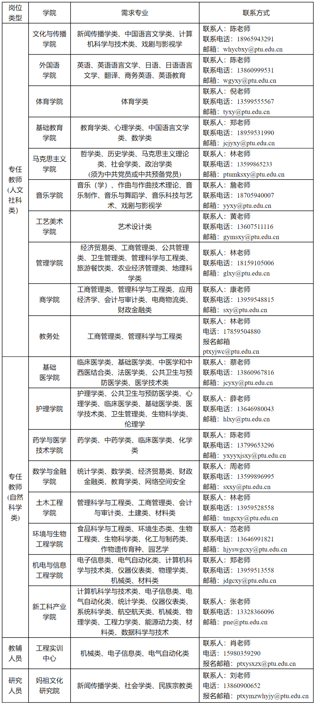 福建一批事业单位正在招聘
