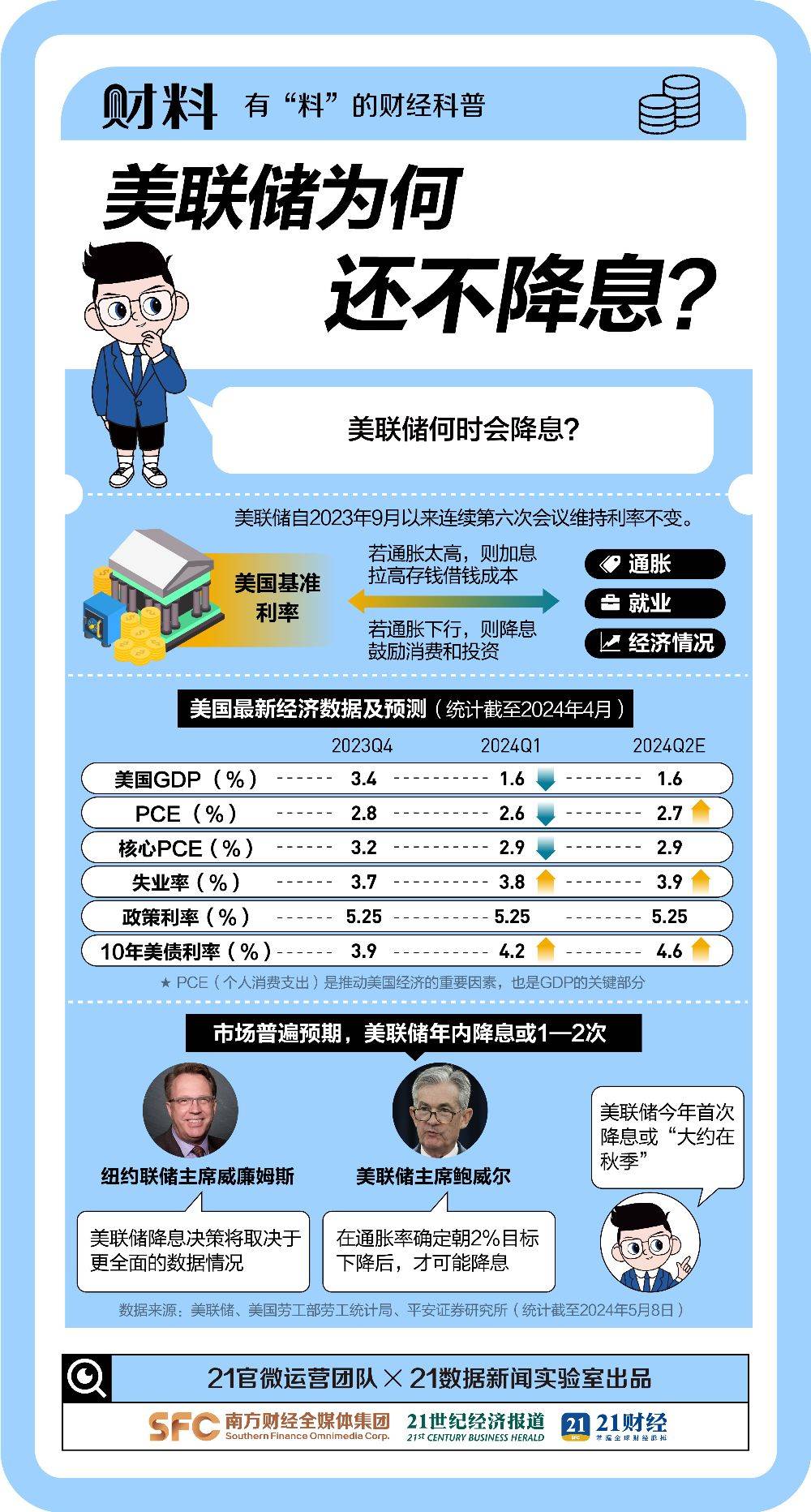 币圈又崩了！刚刚<strong></p>
<p>币圈千倍币</strong>，14.7万人爆仓！
