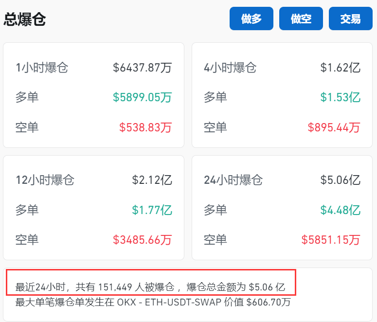 刚刚！15万人爆仓！币圈大佬<strong></p>
<p>币圈千倍币</strong>，传出大消息
