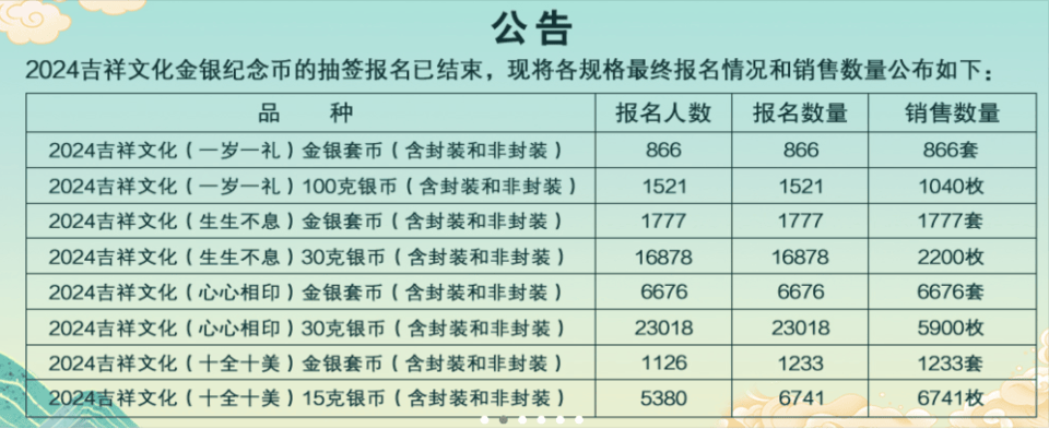 央行发售520心形纪念币遇冷<strong></p>
<p>肯特币交易今日价格</strong>，交易价格已跌破发行价，业内：“亏怕了”