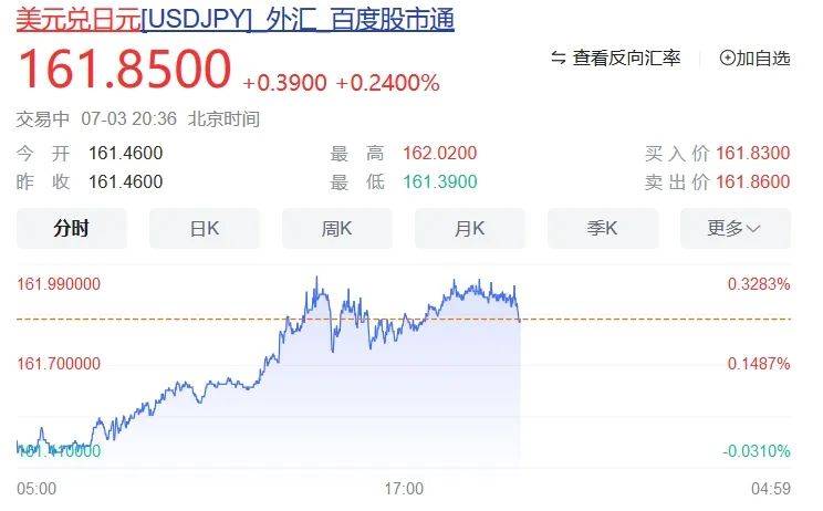 人民币跌破7.31