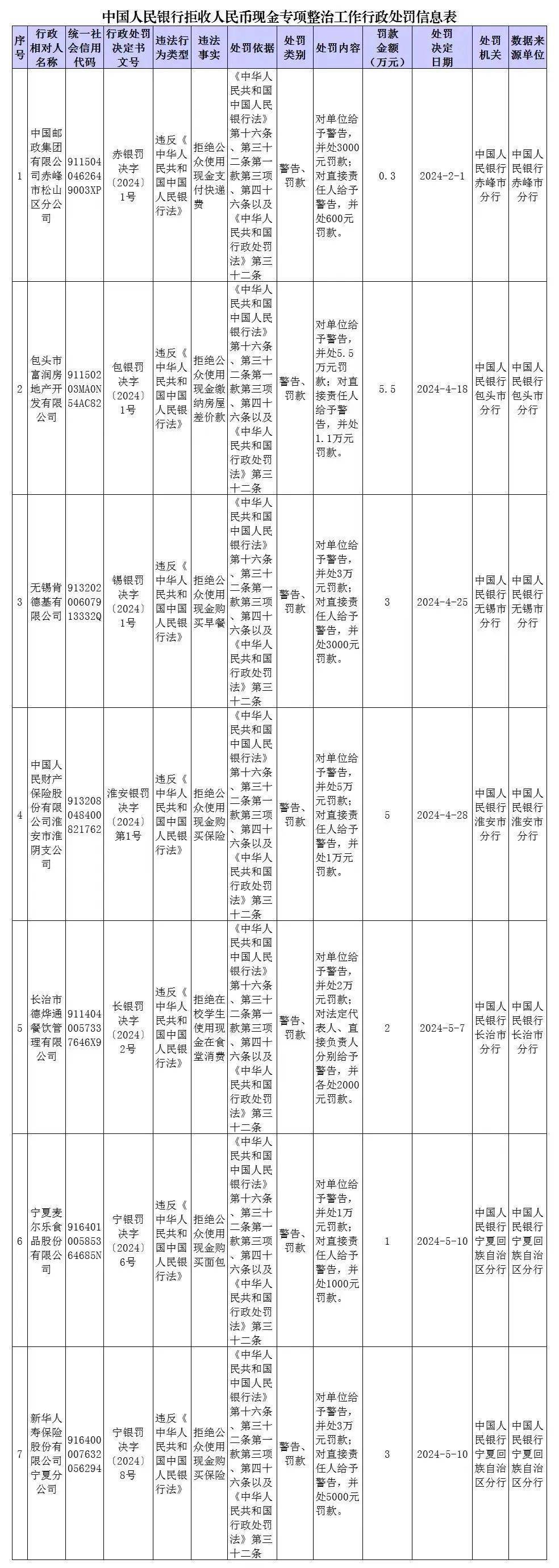 拒收人民币<strong></p>
<p>币币账户</strong>，罚！